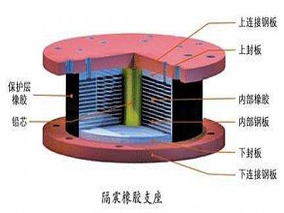 肃北县通过构建力学模型来研究摩擦摆隔震支座隔震性能