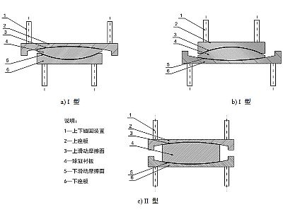 肃北县建筑摩擦摆隔震支座分类、标记、规格