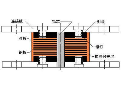 肃北县抗震支座施工-普通板式橡胶支座厂家